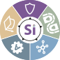 SAS SOURCITEC